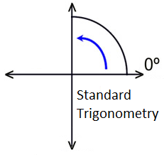 Standard Trigonometry
